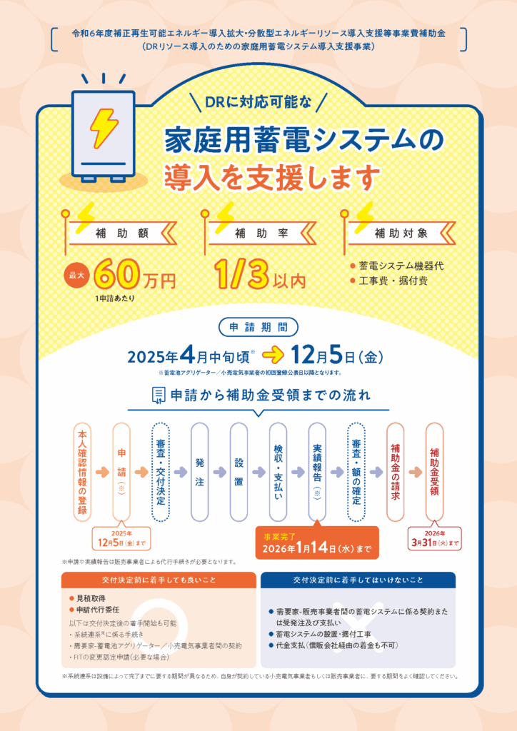 家庭用蓄電システムの導入を支援します